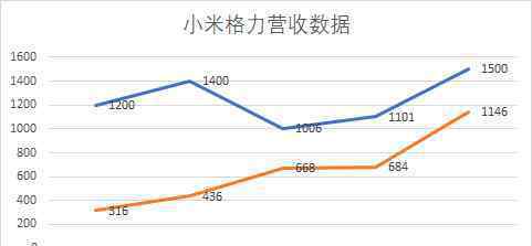 董明珠雷軍10億賭約內(nèi)幕 已經(jīng)做了風(fēng)險防控