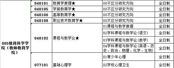 江蘇師范大學(xué)研究生院 江蘇師范大學(xué)2018年教育學(xué)招簡(jiǎn)及專(zhuān)業(yè)目錄