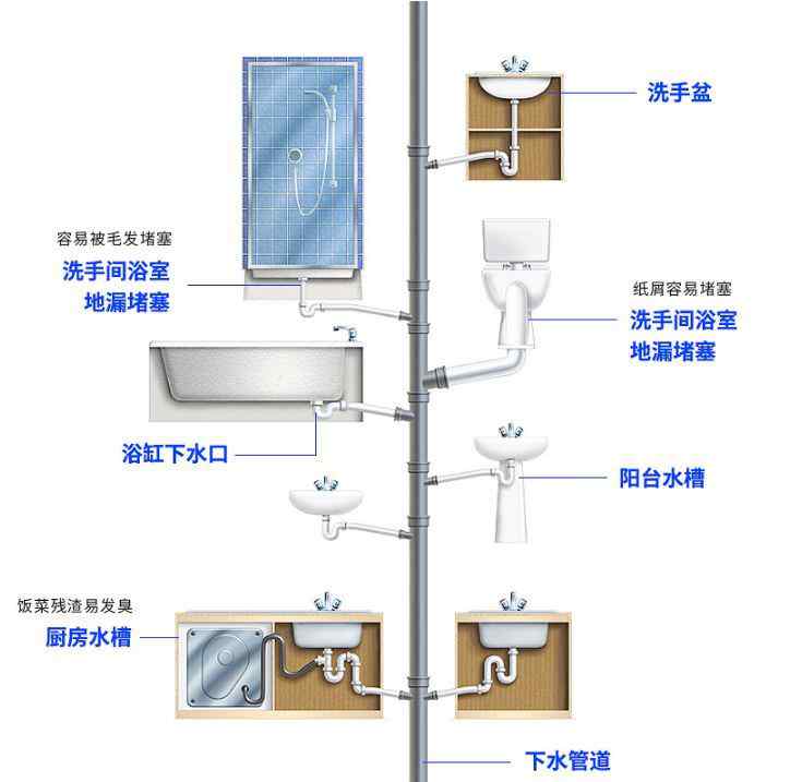 專(zhuān)業(yè)通管道疏通 專(zhuān)業(yè)師傅一定不會(huì)告訴你通下水道的秘密，這個(gè)疏通劑，讓他們都怕失業(yè)。