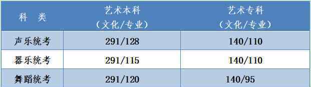 河北2020高考分?jǐn)?shù)線公布 真相原來(lái)是這樣！