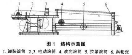 輸送機電動滾筒 雙驅(qū)電動滾筒輸送機的設計及應用