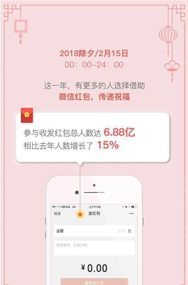 除夕夜6.88億人微信發(fā)紅包 其中浙江一女士最慷慨