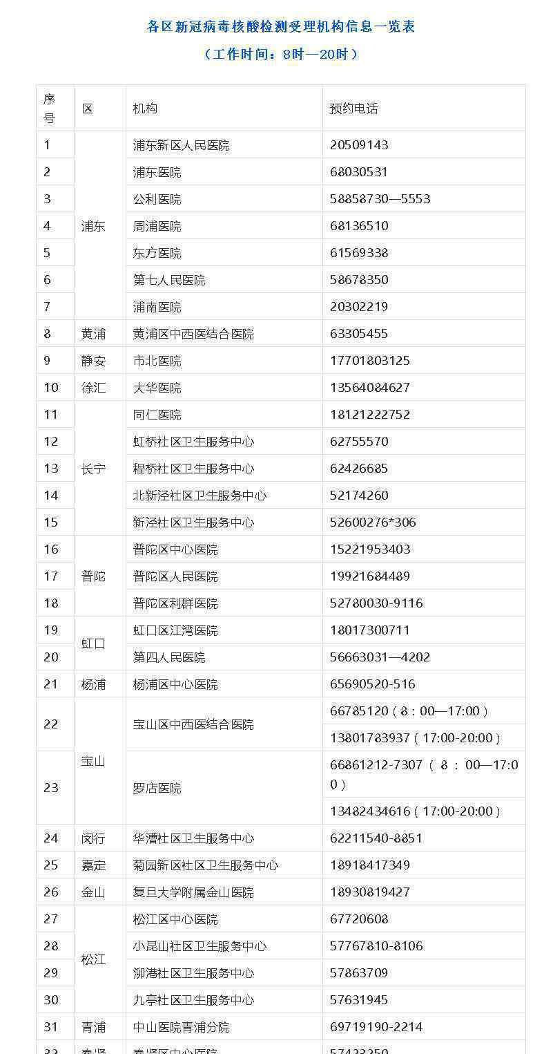 上海單位或個(gè)人可自愿自費(fèi)預(yù)約核酸檢測(cè)