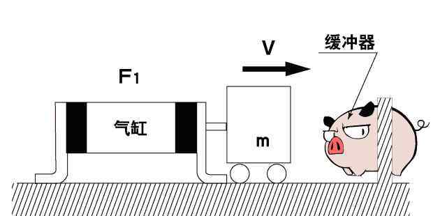 氣動閥開關(guān) 氣動閥門那么多，氣缸你了解嗎？