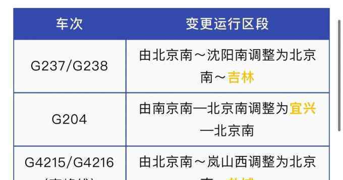 列車運(yùn)行圖將調(diào)整 此次調(diào)圖什么時(shí)候開始實(shí)行？