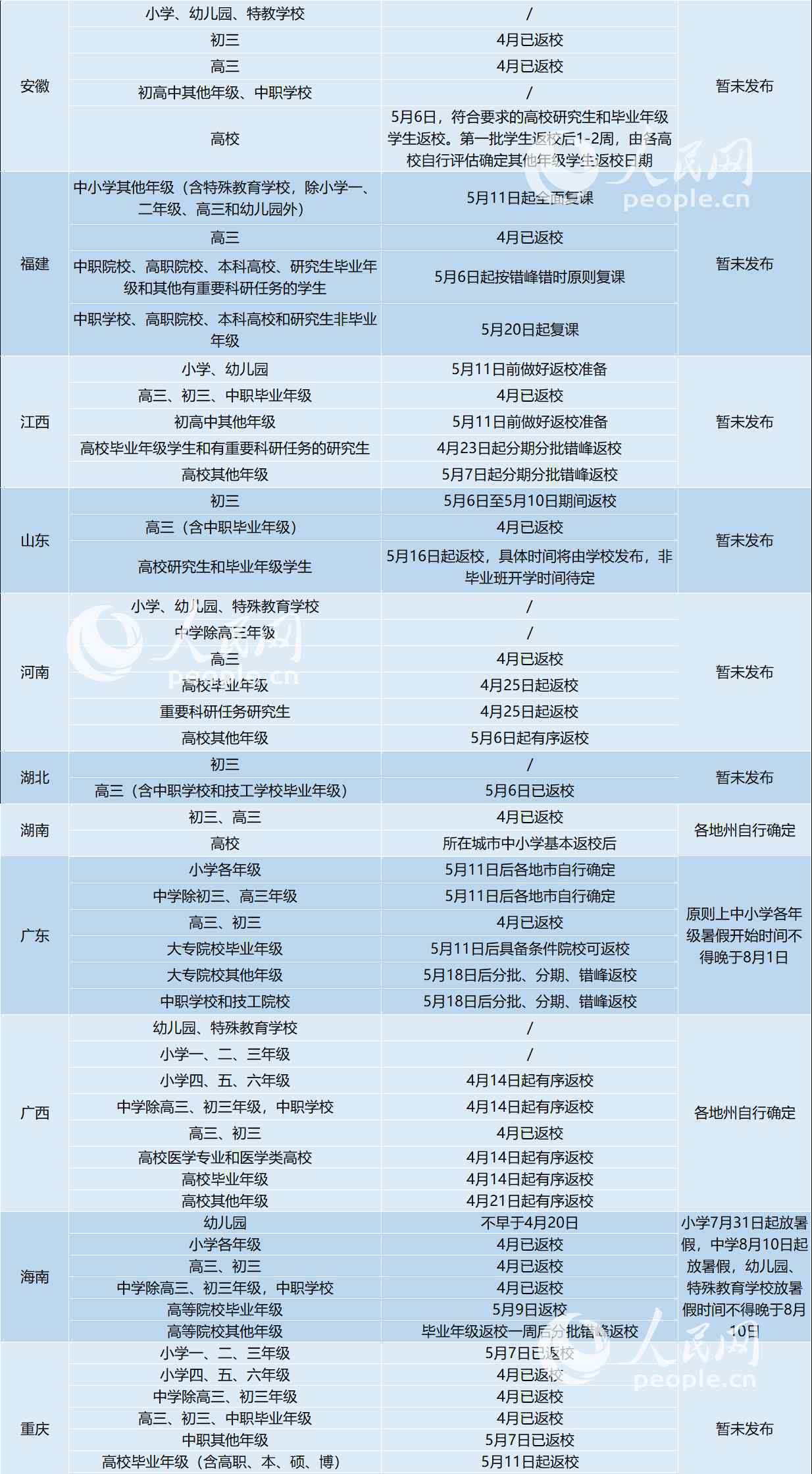 31省區(qū)市明確返校時(shí)間 到底什么情況呢？