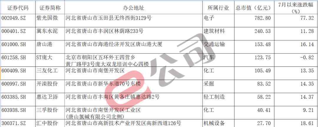 河北省啟動三級應急響應 事情的詳情始末是怎么樣了！