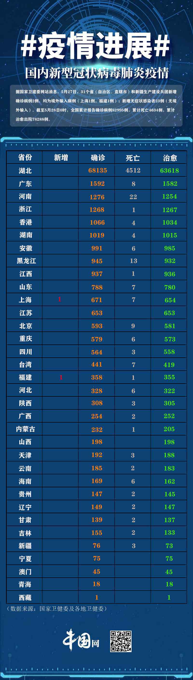 31省區(qū)市新增2例新冠肺炎 具體是什么情況？