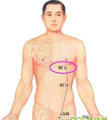 期門的準(zhǔn)確位置圖和作用 期門穴位的準(zhǔn)確位置圖！