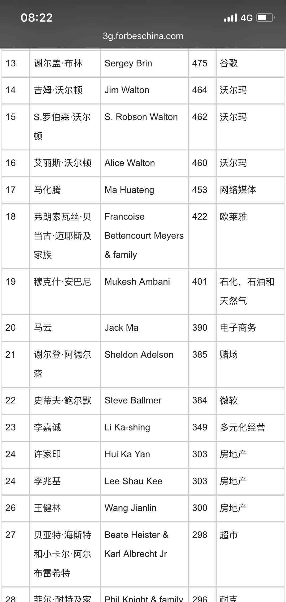 福布斯發(fā)布2018億萬富豪榜 中國內(nèi)地新上榜富豪最多