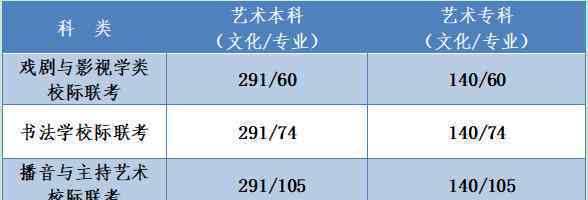 河北2020高考分?jǐn)?shù)線公布 真相原來(lái)是這樣！