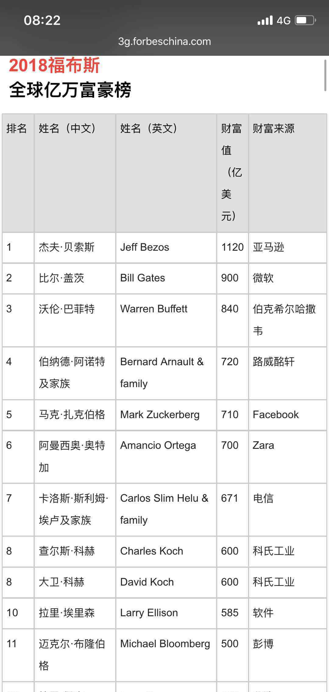 福布斯發(fā)布2018億萬富豪榜 中國內(nèi)地新上榜富豪最多