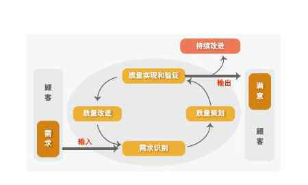 全面質(zhì)量管理 全面質(zhì)量管理成功開展的六大要素