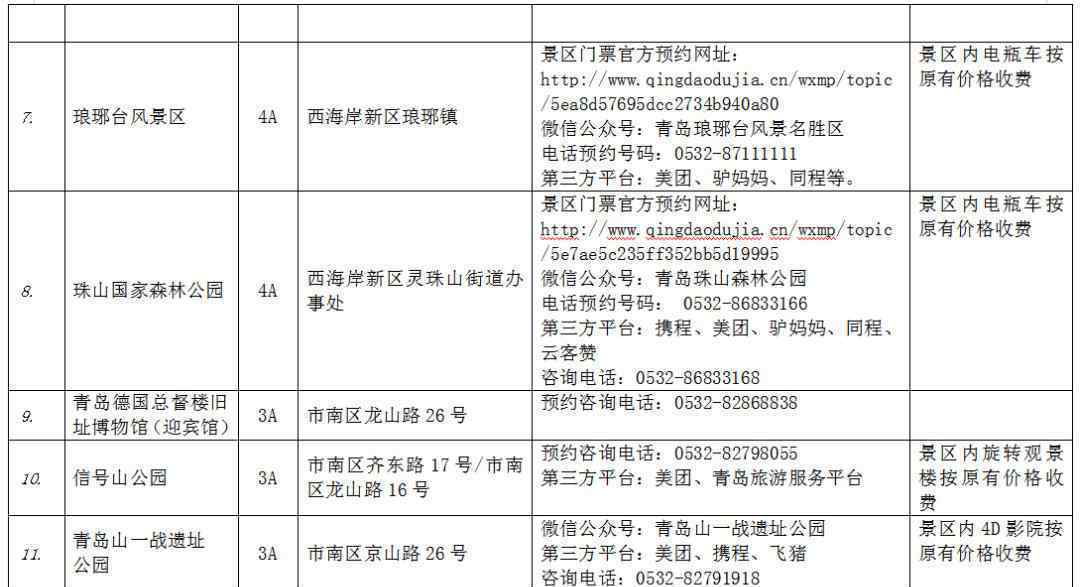 青島12家景區(qū)對所有游客免門票 到底是什么狀況？