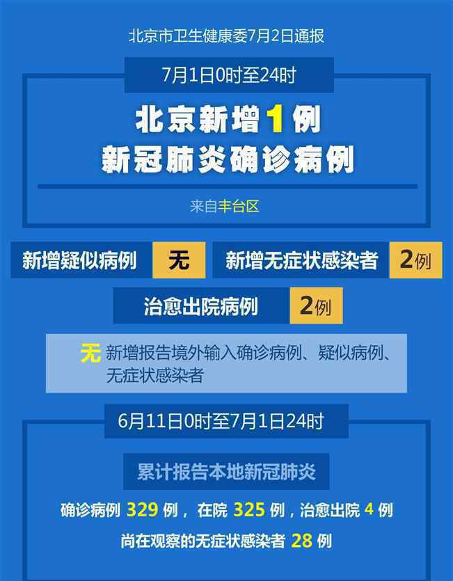 北京2確診者隱瞞情況被警方調(diào)查 到底什么情況呢？