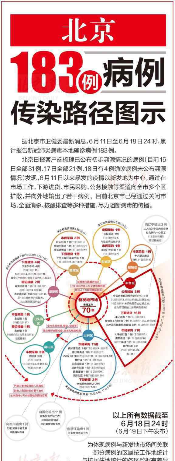 北京新增22例確診病例 到底什么情況呢？