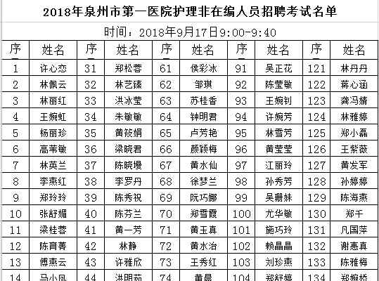 泉州打胎醫(yī)院東方顯著 2018年泉州市第一醫(yī)院護(hù)理非在編人員招聘理論考試通知