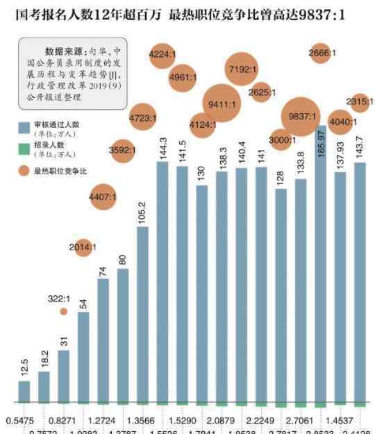 2020年度國(guó)考開考 5G等熱點(diǎn)進(jìn)入筆試考題