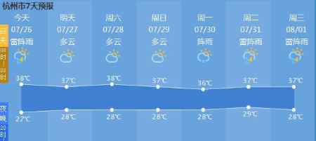 杭州天氣有點怪 7月冰雹了解一下