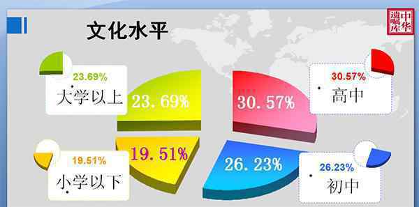 中華遺囑庫白皮書 辦理遺囑的老人年齡正越來越小