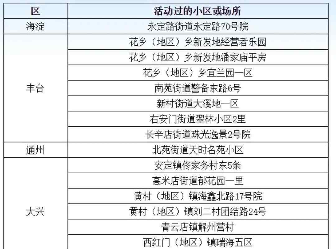 北京高校9月前返?？赡苄院苄?到底什么情況呢？