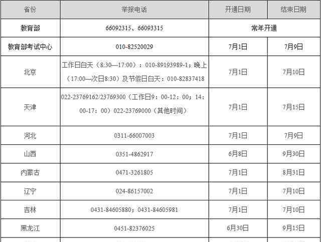 教育部公布2020年高考舉報(bào)電話 具體是什么情況？