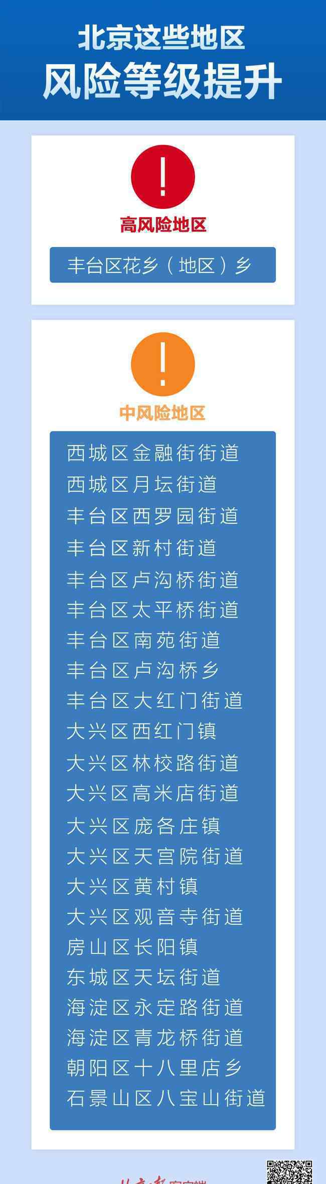 北京一新增病例癥狀為關(guān)節(jié)不適 究竟發(fā)生了什么?