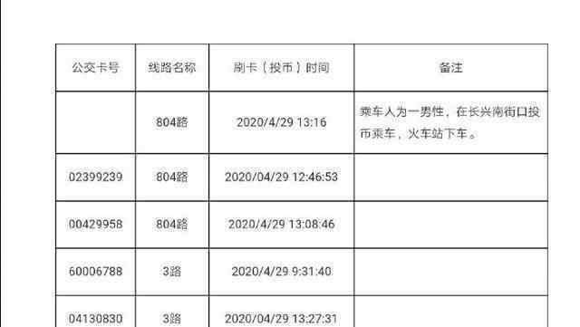 太原尋找5名與確診病例同行人員 到底什么情況呢？