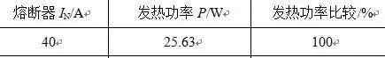 高壓限流熔斷器 風(fēng)力發(fā)電組合式變壓器用高壓限流熔斷器爆熔故障的原因