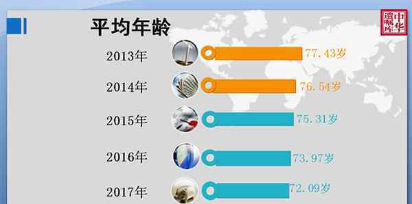 中華遺囑庫白皮書 辦理遺囑的老人年齡正越來越小