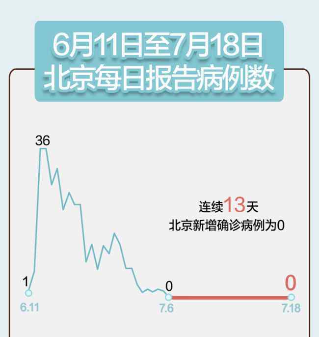 中石化9名員工感染新冠 事件的真相是什么？