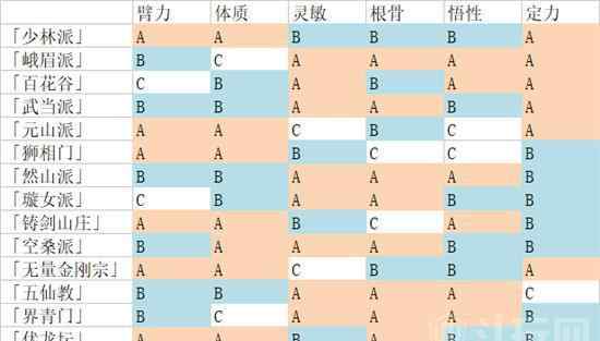 太吾繪卷貼吧 太吾繪卷壽命選擇哪個好 太吾繪卷人物創(chuàng)建須知一覽