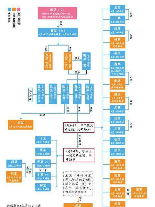 哈爾濱市委:深刻檢討反思 具體是啥情況?