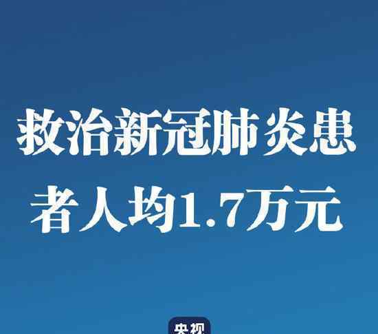 救治新冠肺炎患者人均1.7萬元 真相原來是這樣！