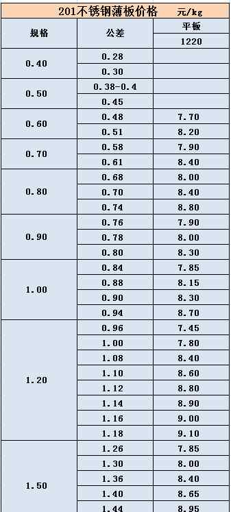 求購不銹鋼板 今天201不銹鋼薄板價格＿一公斤多少錢？