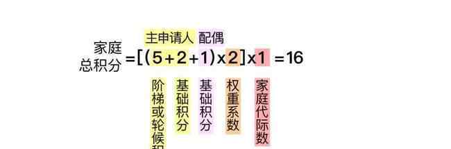 北京小客車指標將向無車家庭傾斜 事情的詳情始末是怎么樣了！