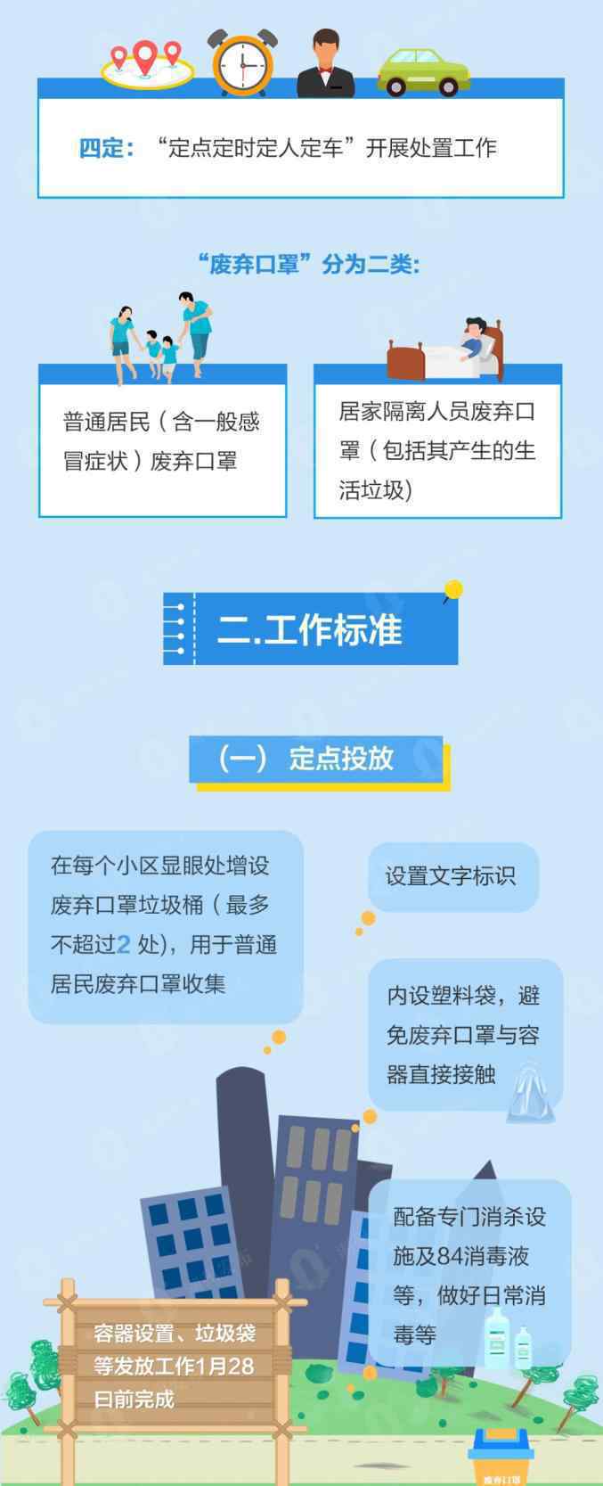 杜絕二次口罩污染 過(guò)程真相詳細(xì)揭秘！