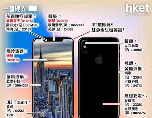 蘋果推史上最貴iphone 三星或成大贏家