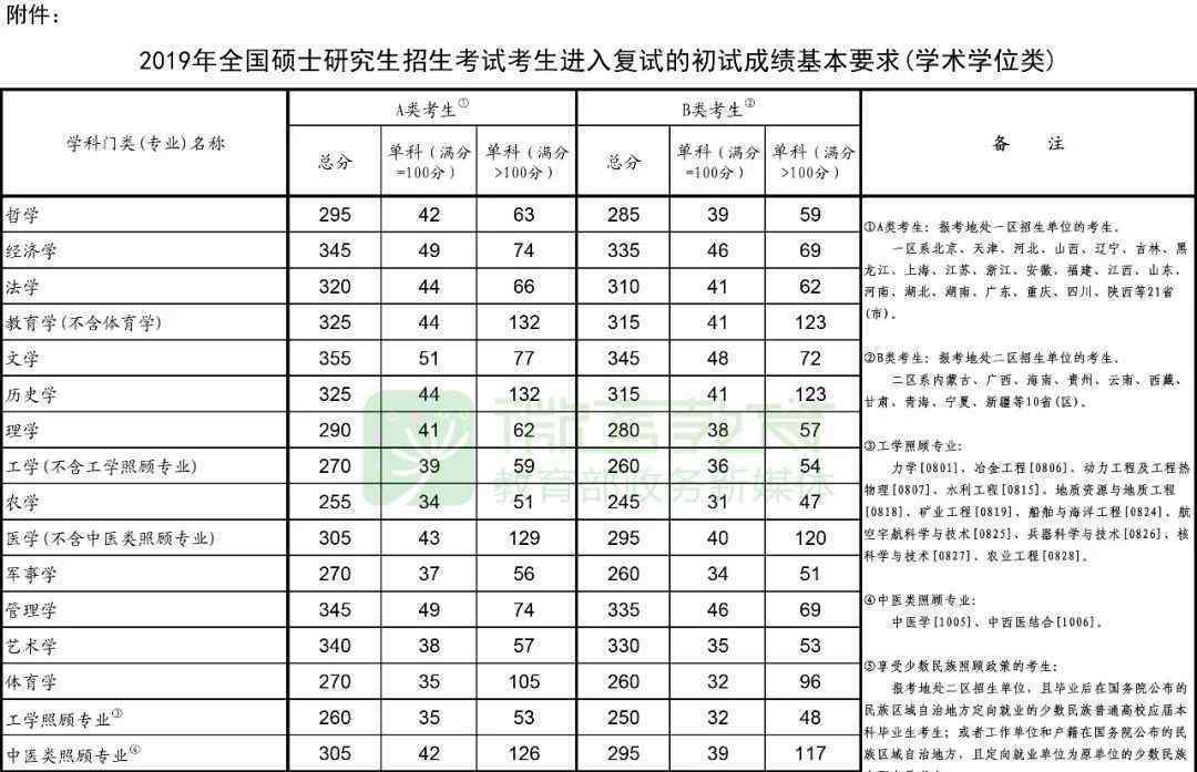 考研初試成績公布 登上網(wǎng)絡(luò)熱搜了！