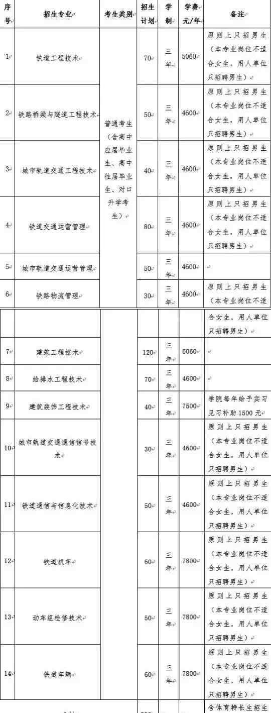 高鐵招生要求 2019鐵路、高速鐵路單招條件及錄取方案