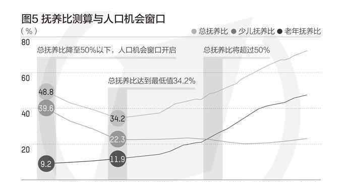 2022年左右中國(guó)將進(jìn)入老齡社會(huì) 事件的真相是什么？