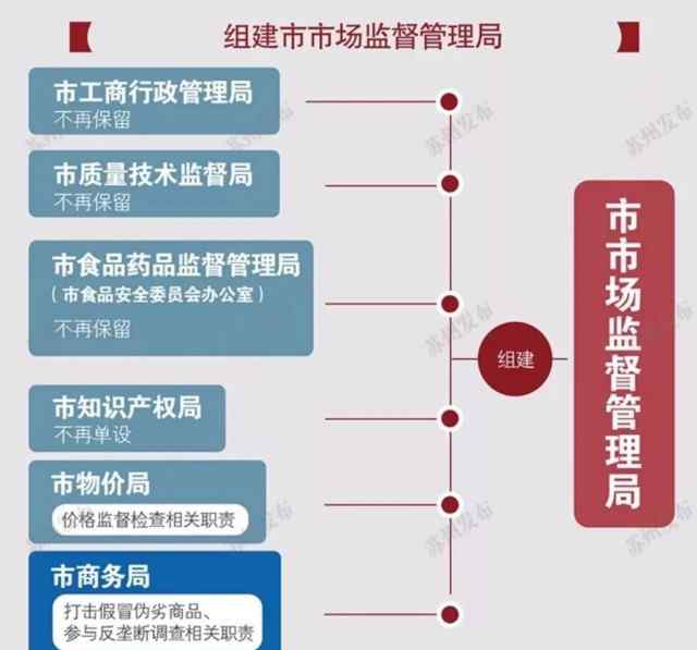 蘇州工商行政管理局 原蘇州工商局搬遷新址平瀧路蘇州市市場監(jiān)督管理局 明起暫停工商業(yè)務(wù)