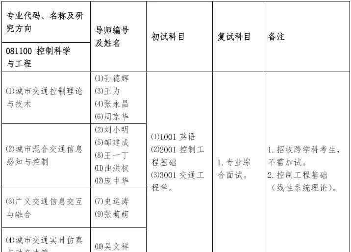 北方工業(yè)大學研究生 北方工業(yè)大學2019年博士研究生招生簡章、專業(yè)目錄