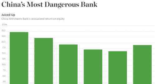 華爾街稱招行是最危險 稱該銀行只是看上去很美