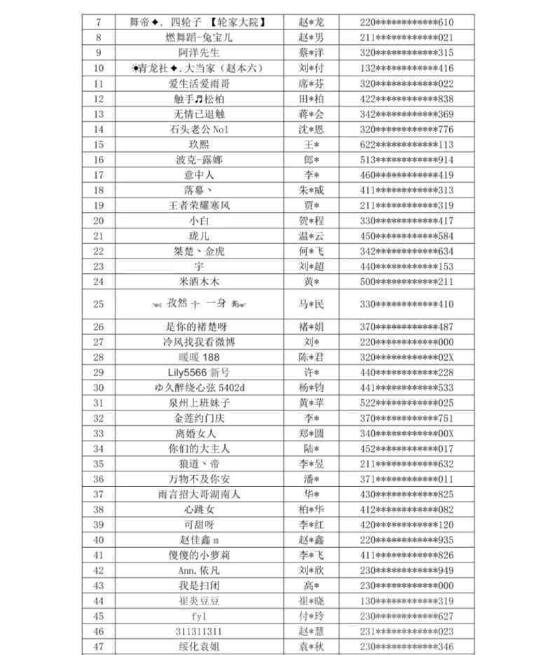 58名主播被列入黑名單 過程真相詳細揭秘！