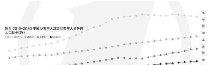 2022年左右中國(guó)將進(jìn)入老齡社會(huì) 事件的真相是什么？