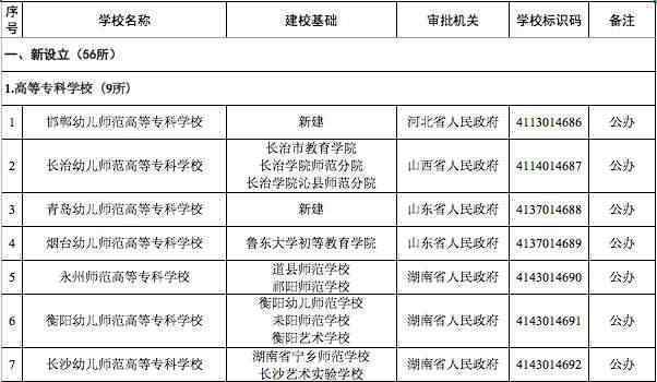 教育部撤銷3所高校 究竟是怎么一回事?