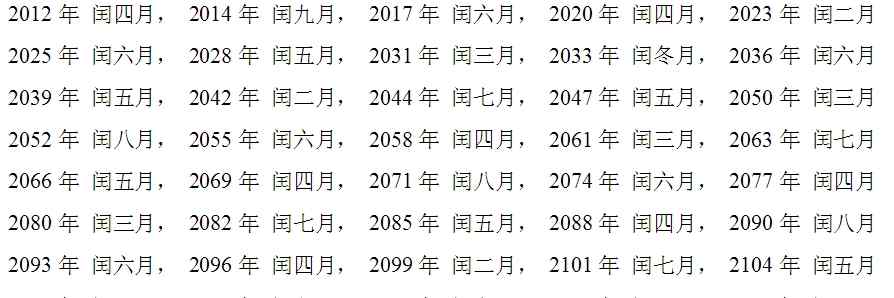 閏年閏月 未來百年農(nóng)歷閏年閏月表