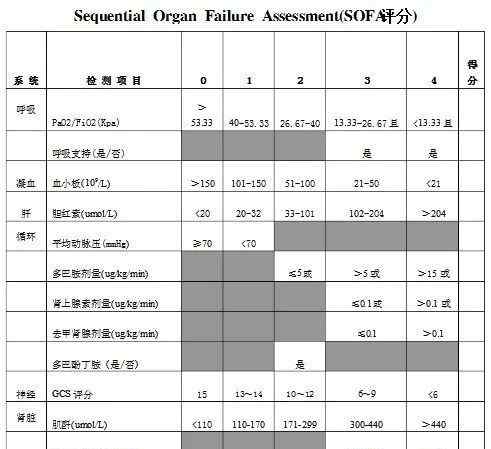 感染性疾病 史上最全，檢驗科三大類18個感染性指標大解讀