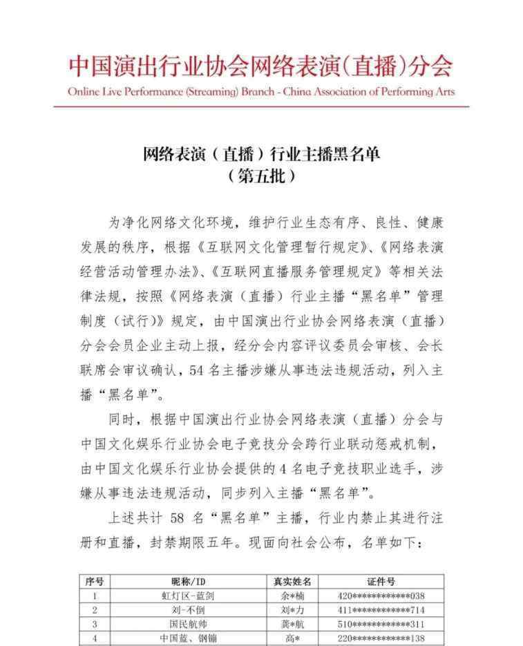 58名主播被列入黑名單 過程真相詳細揭秘！